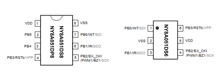 SOP8與SOT23-6封裝