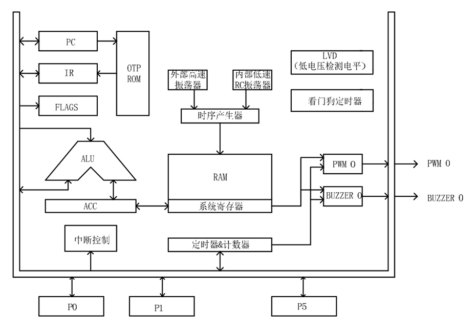 YF2602單機(jī)片功能框圖