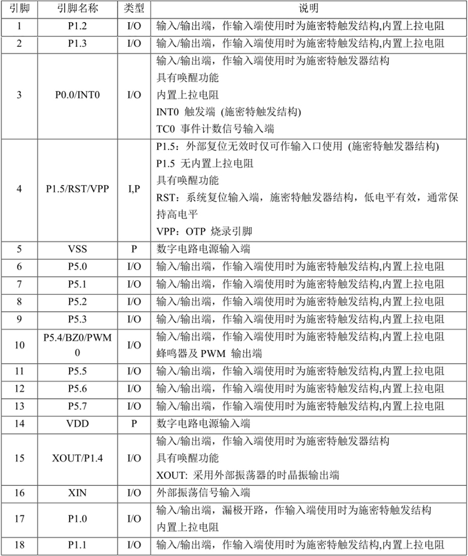 YF2602單機(jī)片引腳說(shuō)明及結(jié)構(gòu)原理圖