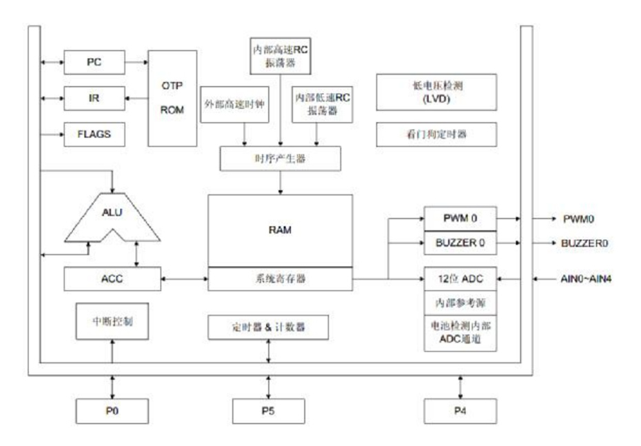 YF2722單機(jī)片功能框圖