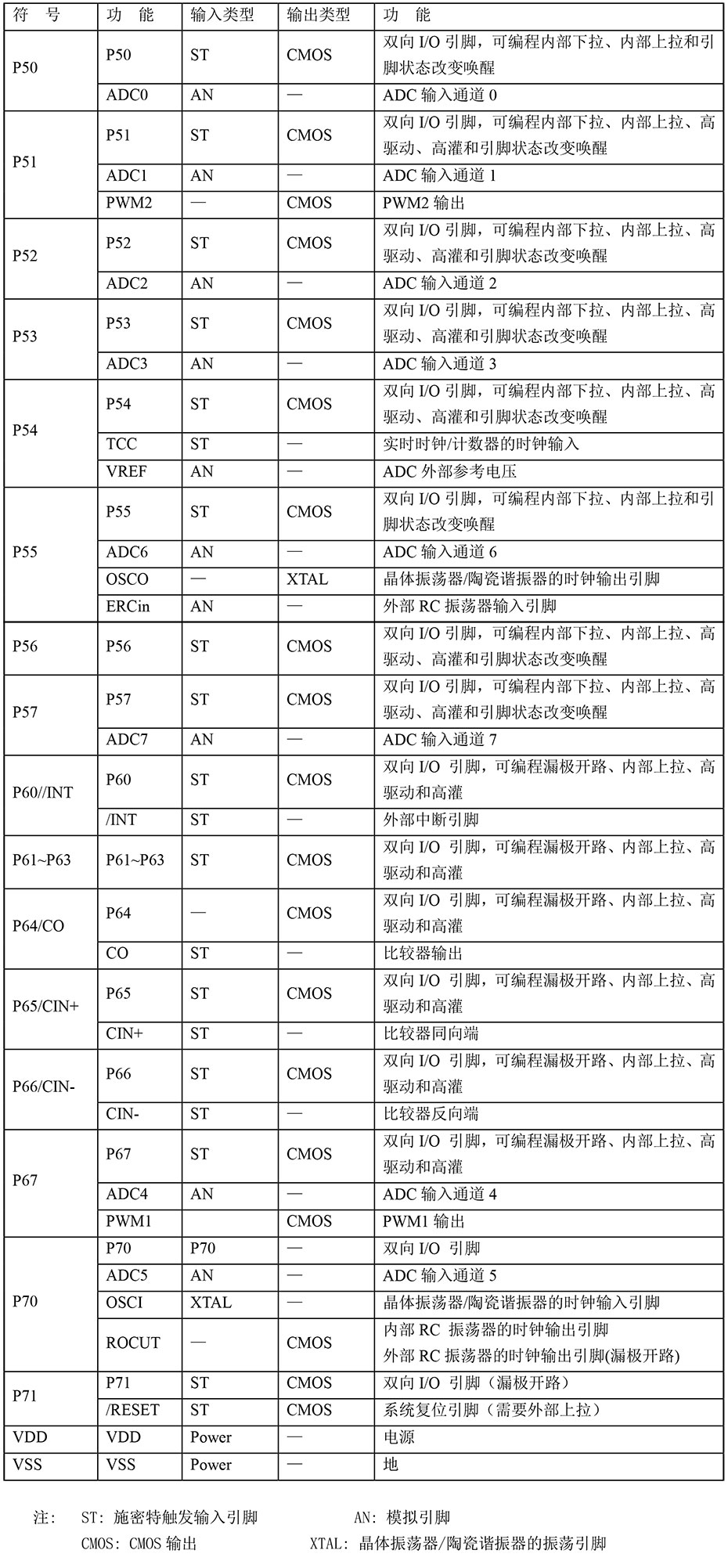 YF372單機(jī)片引腳說(shuō)明及結(jié)構(gòu)原理圖