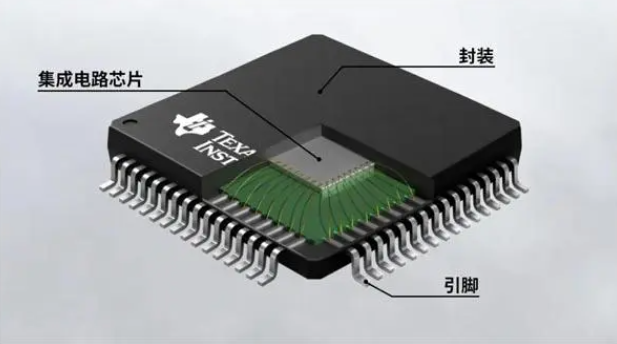 常見(jiàn)的ic封裝大全