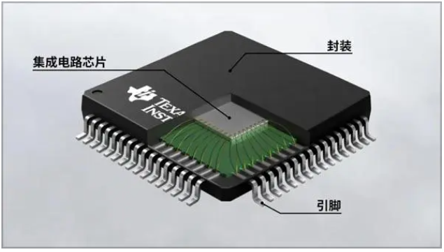 芯片為什么要封裝？芯片封裝的作用