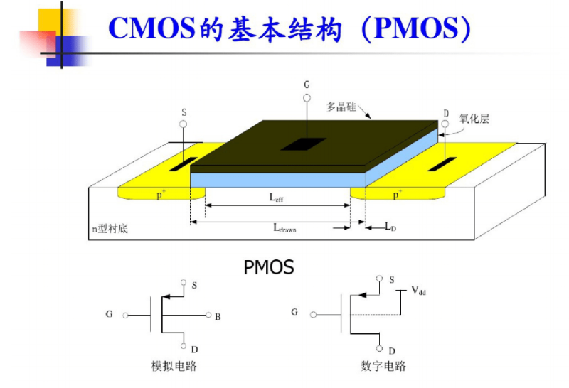 cmos和ttl接口有什么區(qū)別？ttl和cmos電路的區(qū)別