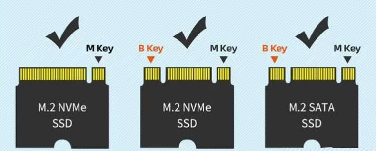 ssd固態(tài)硬盤和m.2固態(tài)硬盤哪個好
