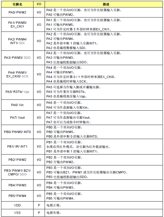 54D引腳說明